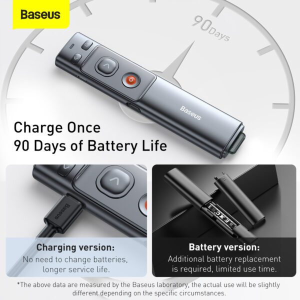 Baseus Orange Dot Wireless Presenter (Red Laser)(Charging) – Grey - Image 6